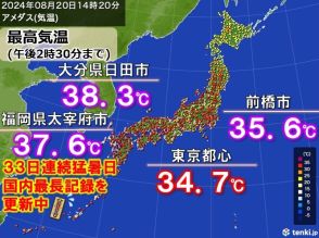 堪える暑さ　福岡・太宰府市で33日連続猛暑日　都心35℃迫る　明日も残暑衰えず