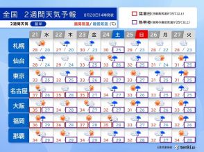 22～23日頃　北日本は雨・風強まる　25～27日頃　東・西日本は雨量多くなる