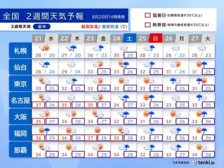 22～23日頃　北日本は雨・風強まる　25～27日頃　東・西日本は雨量多くなる