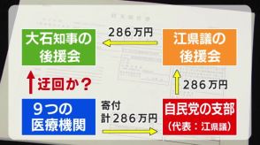 知事選挙での”迂回献金“疑惑　県議が議会の要職を辞任「疑念抱かせたけじめを」【長崎】　