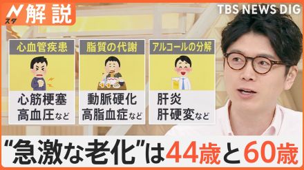 「老化」は44歳と60歳ごろに“急激”に進む?!疲れやすいは老化の前兆?急激な老化への対策は【Nスタ解説】