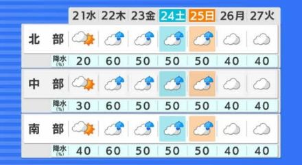 【大雨情報　長野天気】21日（あす）午後から再び大気不安定で大雨のところも　24時間予想降水量は全県で50ミリ　20日夜は大気不安定な状態は解消