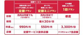 ドコモ、月額990円で月内何度でも、550円で月2回利用可能な「あんしん店頭サポート」