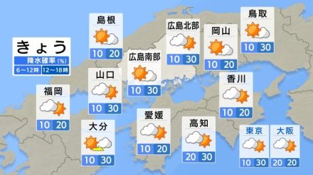 【きょう8/21（水） 広島天気】日差しがよく届き猛暑が復活　熱中症警戒アラート発表　山沿いでは雷雨の可能性