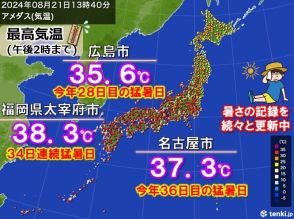 暑さの記録続々更新　福岡・太宰府で34日連続猛暑日　名古屋・広島は猛暑日最多タイ