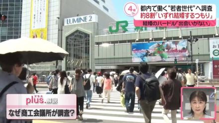 独身者の約8割「いずれ結婚するつもり」　都内で働く若い世代へ調査…なぜ東京商工会議所が？