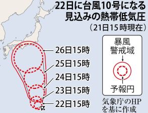 「台風10号」週明け列島直撃の恐れ　マリアナ諸島の熱帯低気圧、発達して関東から九州に