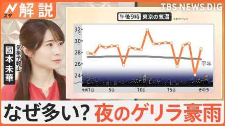 「ゲリラ豪雨」なぜ夜間に増加?“落雷”は例年の2倍に…停電も連日発生【Nスタ解説】