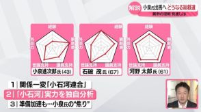 【解説】小泉氏出馬へ　「小石河連合」の関係一変…どうなる自民党総裁選