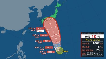 【台風情報】「台風10号（サンサン）」発生 週明けに本州直撃か【22日午前6時更新】名前の由来は香港が用意した少女　海面水温高いコースで北上へ【接近までの本州 雨風シミュレーション】　