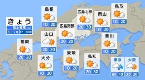 【きょう8/22（木） 広島天気】かなり蒸し暑い1日に　晴れたりくもったり　にわか雨にも注意　熱中症警戒アラート発表