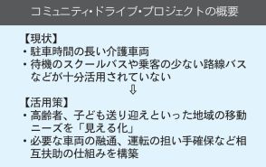 福祉送迎車、市民の足に　来春、新交通インフラ導入　黒部モデルを全国発信　市社福協