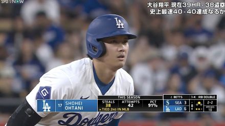 史上最速で「40-40」同試合達成も！ 大谷翔平、迫る偉業…「91％」の価値にMLB評論家が言及 “失われた芸術”が「一気に変わった」