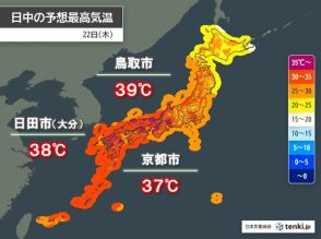 今日　西日本で40℃迫る暑さも　東海～九州は熱中症警戒