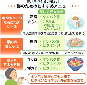 夏バテの食欲不振は髪の大敵　タンパク質やミネラル、ビタミンの摂取を　きょうからヘア活