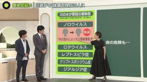 川の水で集団感染？──熊本で“体調不良”69人に　医師「ノロウイルスの可能性」　細菌性「レプトスピラ症」では死亡例も