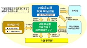 介護の生産性向上を支援　岐阜県が相談センター開設