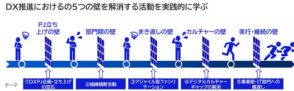 NXグループ、DXによる事業改革と創造に向け、NECのDX人財育成プログラムを活用