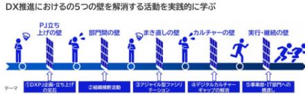 NXグループ、DXによる事業改革と創造に向け、NECのDX人財育成プログラムを活用