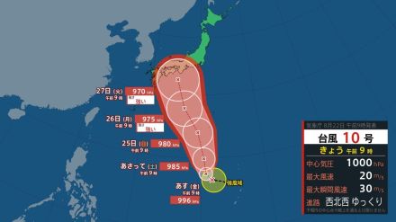 【台風情報】台風10号（サンサン）発生　ゆっくりした速さで西北西へ…来週火曜に日本直撃か　今後の台風進路予想・各地の天気は