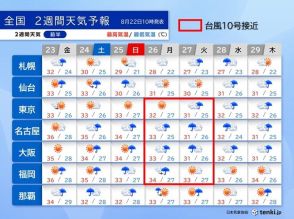 週明けは台風10号接近　西～東日本は荒天　9月スタートは残暑厳しく　2週間天気