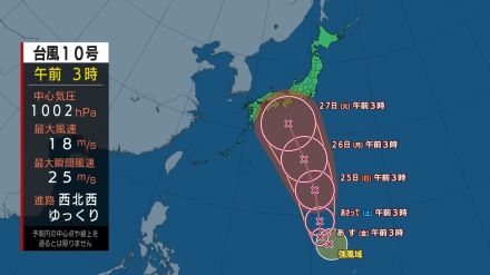 【台風情報】来週、本州を“直撃”か 台風10号（サンサン）が発生　「強い勢力」で北上し西日本や東日本に近づくおそれ