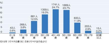 リウマチは遺伝する？