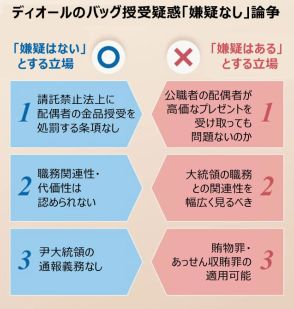 金建希夫人ブランド品受領疑惑巡る論争を拡大させた韓国検察が嫌疑なしの結論【8月22日付社説】