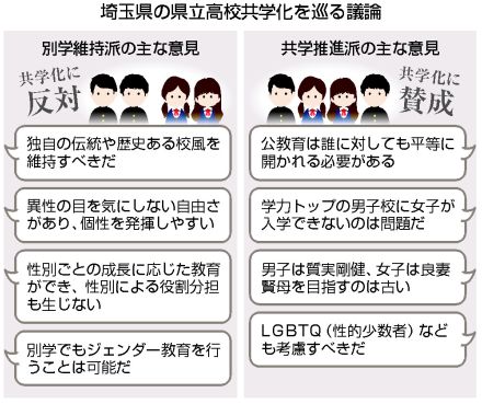 【図解】県立高の共学化「主体的に推進」＝具体的な時期は示さず―埼玉県教委