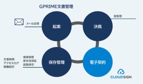 弁護士ドットコムとNECが自治体の文書管理支援で協業、文書管理から契約締結までのデジタル化をサポート