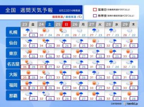 台風10号　来週初めに西～東日本を直撃のおそれ　前線停滞で台風接近前から雨量多い