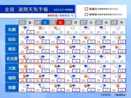 台風10号　来週初めに西～東日本を直撃のおそれ　前線停滞で台風接近前から雨量多い