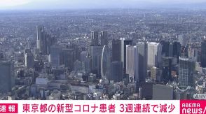 東京都の新型コロナ患者 3週連続で減少