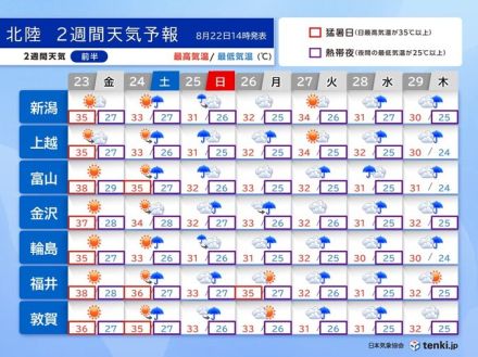 北陸　23日は猛暑日続出　土日は局地的大雨　週明けは台風接近か　2週間天気