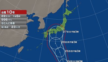 【台風情報】台風10号　発達しながら日本の南の海上へ　27日以降、本州「直撃」の恐れ　早めの備えを