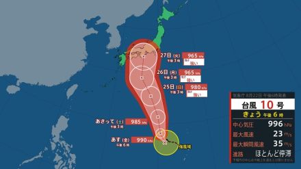 【台風情報・22日夜】台風10号（サンサン）　27日に本州直撃の可能性も　各エリアの主要都市のこの先の天気は