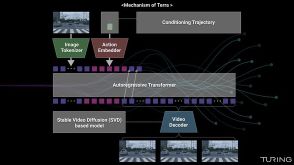 チューリング、自動運転向け生成世界モデル「Terra」開発を発表