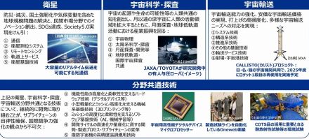 オールジャパンで挑む宇宙ビジネス、3,000億円「宇宙戦略基金」の使い道とは？