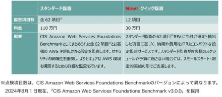 EGセキュアソリューションズ、AWS設定監査サービスに「クイック監査」追加