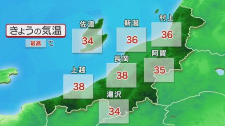 【熱中症警戒アラート】上越・長岡市で38℃予想！今年一番の暑さか　熱中症対策を【新潟】