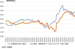 予想通りとなった7月全国CPI：基調的な物価上昇率、サービス価格上昇率の下振れで、日銀は早期追加利上げに慎重か