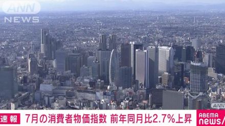 【速報】7月の消費者物価指数は前年同月比2．7％の上昇　3カ月連続で伸び率拡大