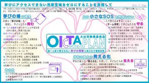 大分市教委が不登校未然防止へ児童生徒支援プランを策定　授業時間の削減など「中1ギャップ」解消に重点