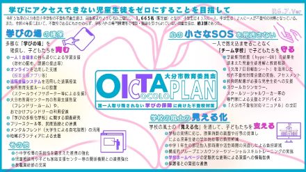 大分市教委が不登校未然防止へ児童生徒支援プランを策定　授業時間の削減など「中1ギャップ」解消に重点