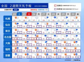 雨の降りやすい日続く　週明けの台風10号の接近・上陸に備えて　2週間天気