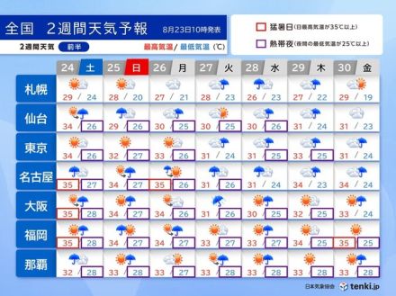 雨の降りやすい日続く　週明けの台風10号の接近・上陸に備えて　2週間天気