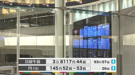 日経平均3万8117円44銭　午前終値