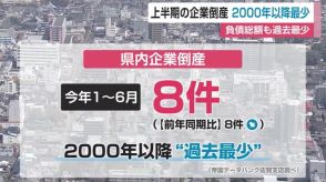 上半期の県内企業倒産8件 2000年以降最も少なく【佐賀県】