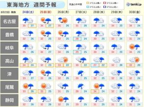 東海　台風10号は週明けに強い勢力で西～東日本直撃か　早めに大雨や暴風への備えを