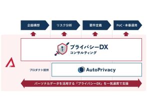 Acompany、パーソナルデータの活用を伴走支援する新サービスを開始